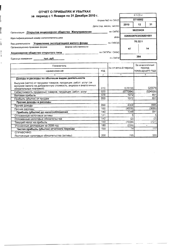Образец отчета о прибылях и убытках образец
